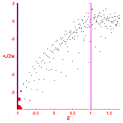 Peres lattice <J3>